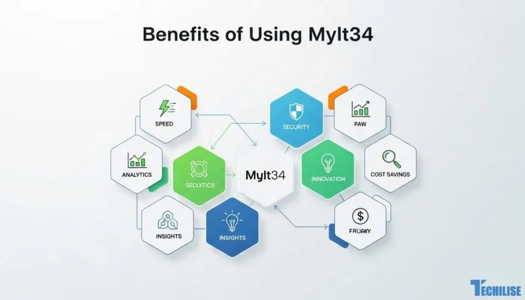 Benefits of Using Mylt34